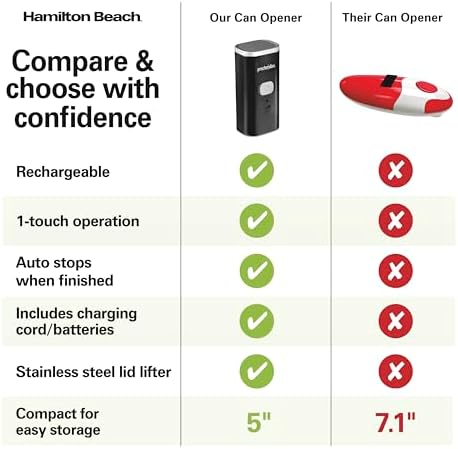 Proctor Silex Electric Can Opener Hands-Free Rechargeable Self-Aligned Compact